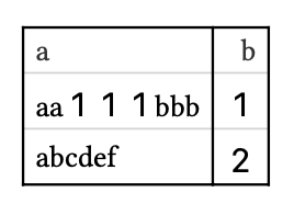 Typst table where the numbers show in a larger, different font than the letters around them, for example 'aa 1 1 1 bbb'.