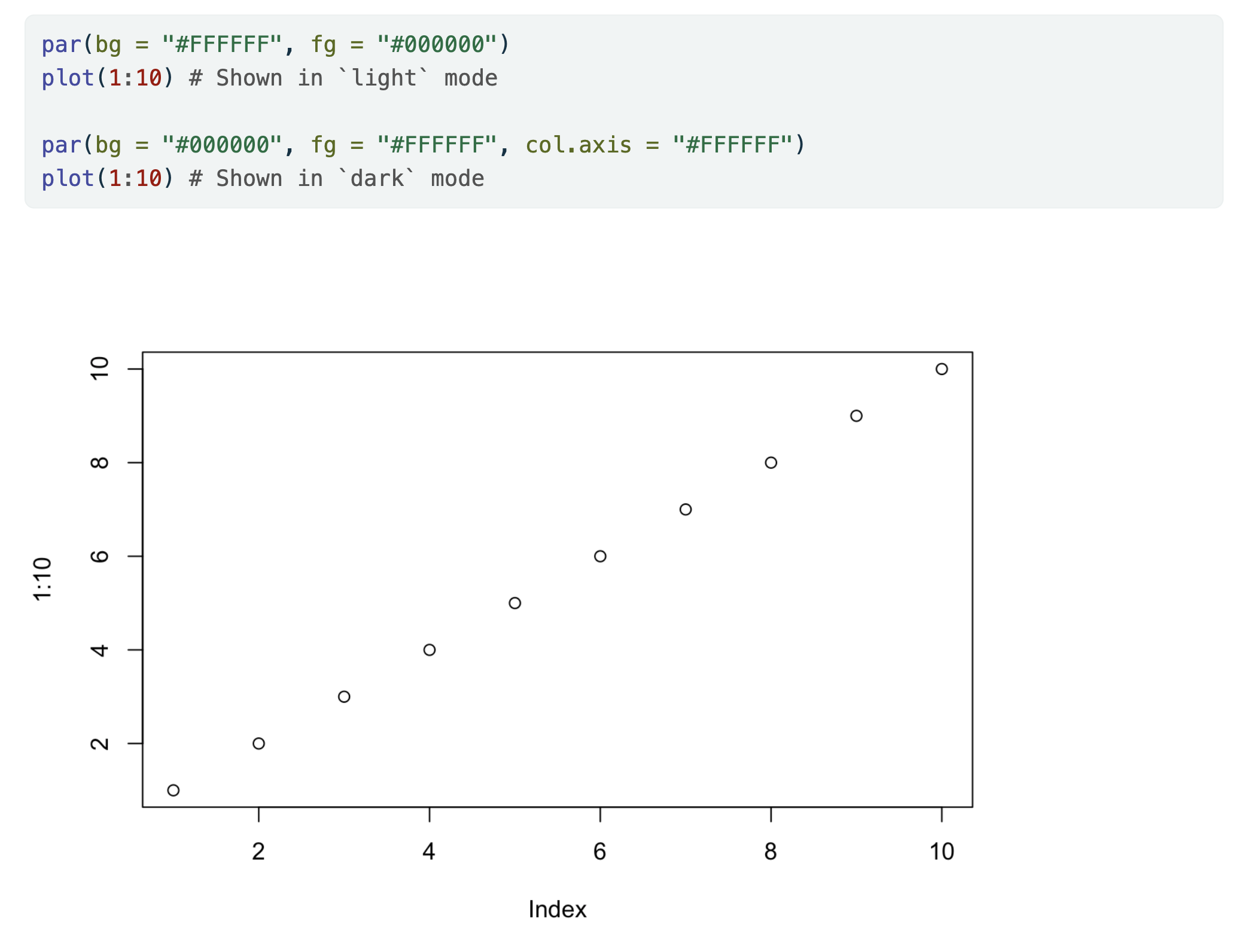 The code cell and a scatterplot of 1:10 with black points and axes on a white background.
