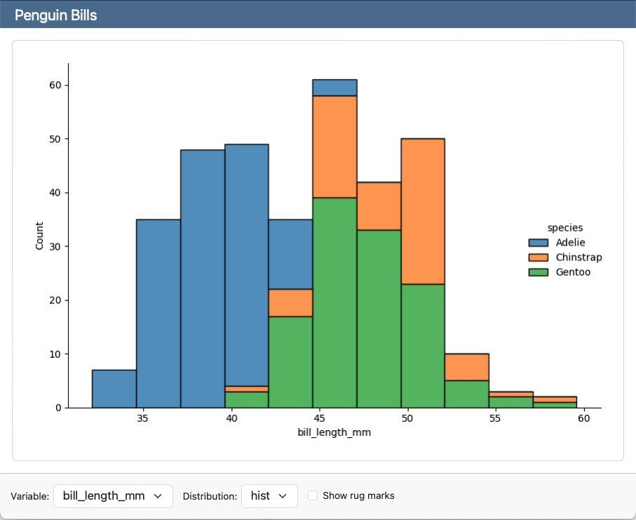 A Penguin Bills dashboard with a histogram of bill length by species. Below the histogram is a toolbar with Variable and Distribution dropdown menus and a Show rug marks checkbox.